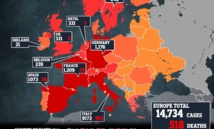 France eyes six-week lockdown as virus deaths pass 1,000